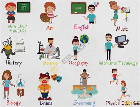 School Subjects Names with Pictures • 7ESL | School subjects, School list, Education