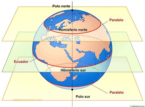 Identifique No Mapa O Principal Paralelo E Meridiano