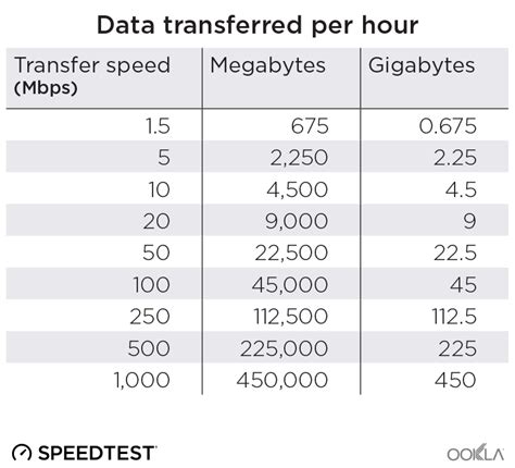 Internet Speed Test Australlia