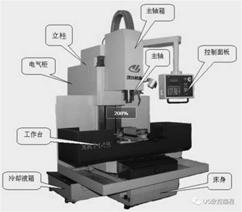 数控干货：数控铣床自动换刀原理及步骤解析凤凰网