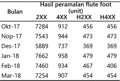 Perencanaan Produksi Proses Pembuatan Alat Musik Flute