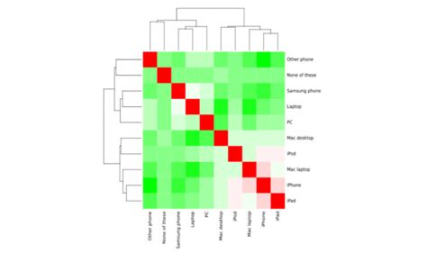 Ggcorrplot Visualization Of A Correlation Matrix Using Ggplot2 Easy Images