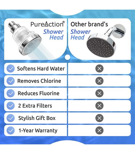 Water Softener Shower Head SH388