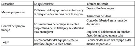 Motivación Laboral: ¿Cuáles son las mejores estrategias para motivar a ...