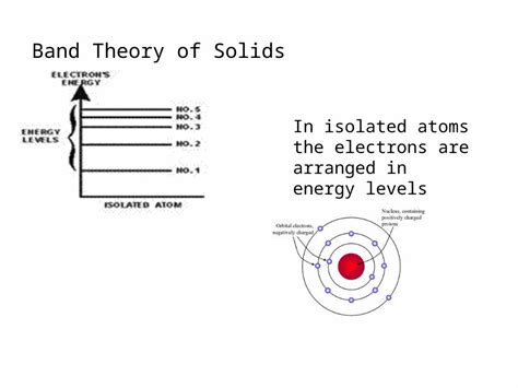 Ppt Band Theory Of Solids In Isolated Atoms The Electrons Are