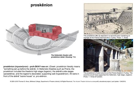 Ancient Theatre Archive Glossary