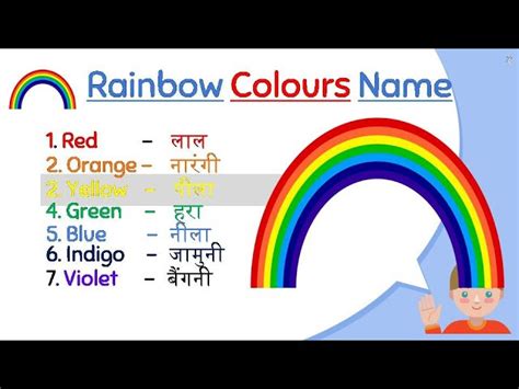 7 Rainbow Colors Names