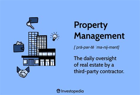 Real Estate Property Management