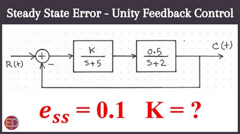 Steady State Error In Unity Feedback Control System Control System