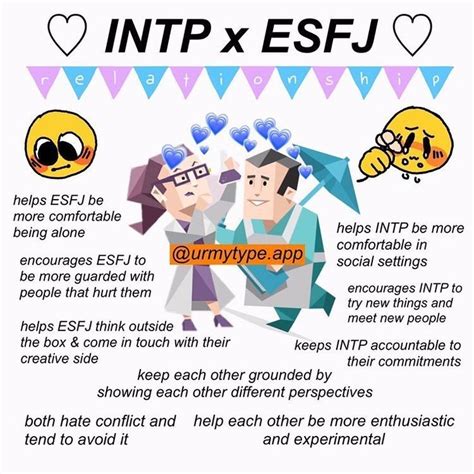 Umt Personality Matching App On Instagram Find Your Intp Or Esfj On