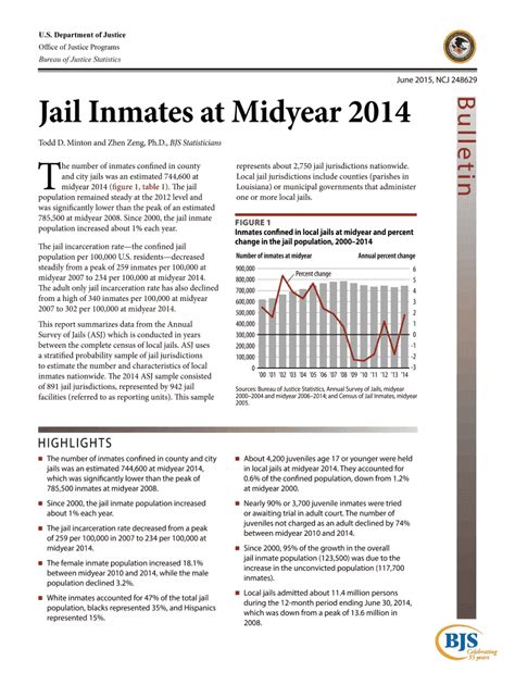 Fillable Online Bjs Jail Inmates At Midyear Jails At Midyear Fax