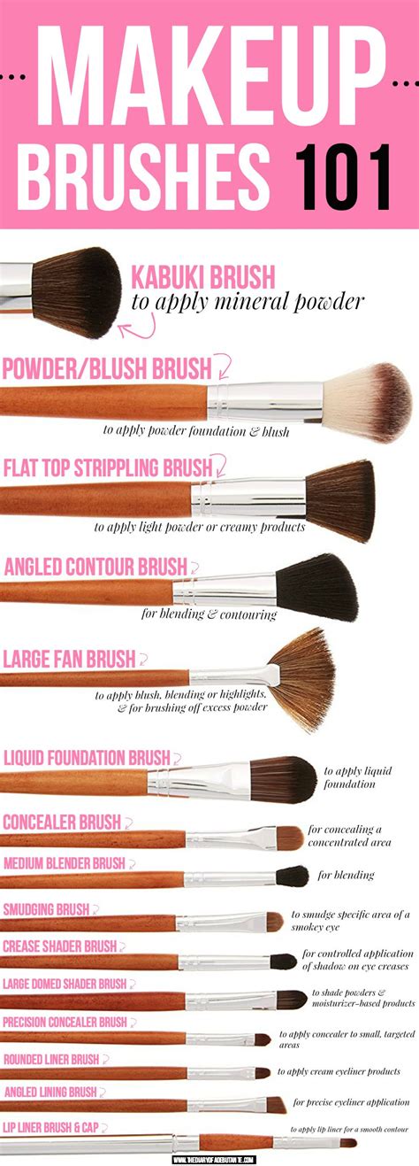 This Makeup Brush Guide Shows 15 Of The Best Vanity Planet Makeup