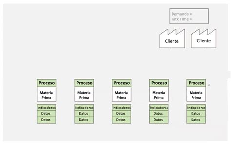 Cómo hacer un Value Stream Mapping VSM