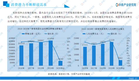 2020年中国服装行业市场前景及投资研究报告 前沿报告库