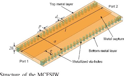 Figure From Mode Composite Folded Substrate Integrated Waveguide