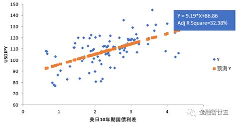 【金研•深度】2022年日元汇率回顾及2023年展望 日元汇率 新浪财经 新浪网