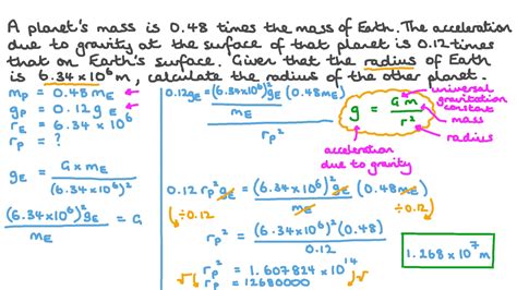 Mass And Radius Of Planets