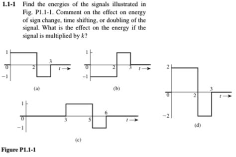 Solved Find The Energies Of The Signals Illustrated In Chegg