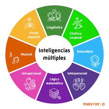 LAS COMPETENCIAS CLAVE PARA EL APRENDIZAJE PERMANENTE Mind Map