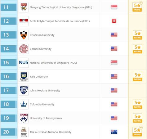 Qs World University Rankings 2018 Top Universities