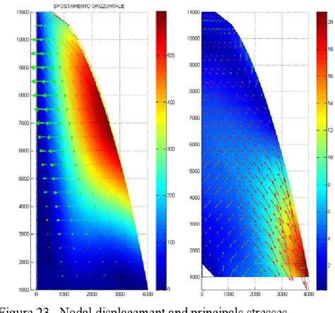 Figure 1 From A FEM Matlab Code For Fluid Structure Interaction