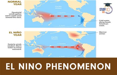 El Nino Phenomenon Effect Of El Niño 2023 2024 On Global Climate