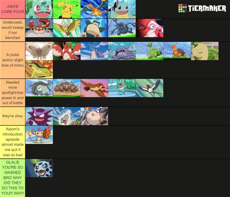 Ash S Pokemon Gen 1 8 Including Temporary Tier List Community