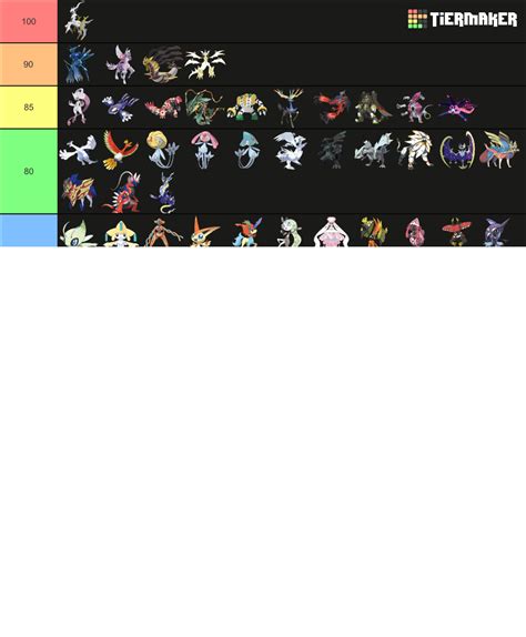 Every Legendary Pokemon Tierlist Includes UBs And Paradox Tier List