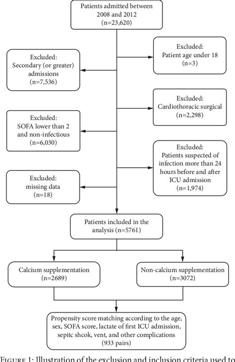 Figure From The Positive And Negative Effects Of Calcium