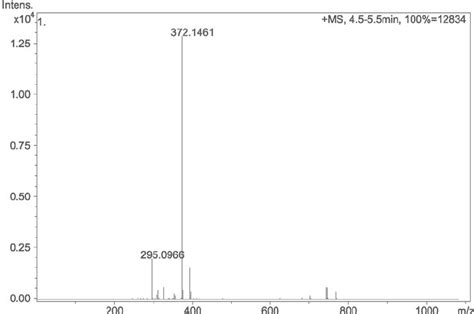 Figure S4 Hr Esims Spectrum Of Compound 1 Positive Mode Download Scientific Diagram