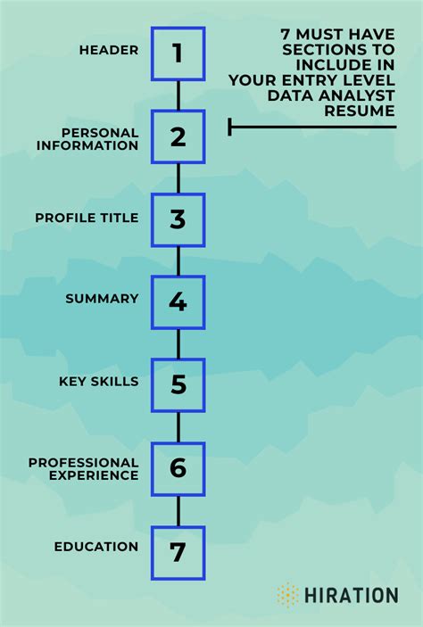 Entry Level Data Analyst Resume 2023 Guide 10 Section Wise Examples