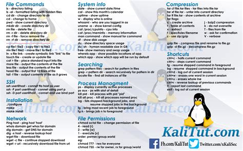 Linux Command Line Cheat Sheet Kalitut