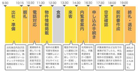 【図解】不動産賃貸仲介の仕事内容や年収を徹底解説！ 不動産会社のミカタ