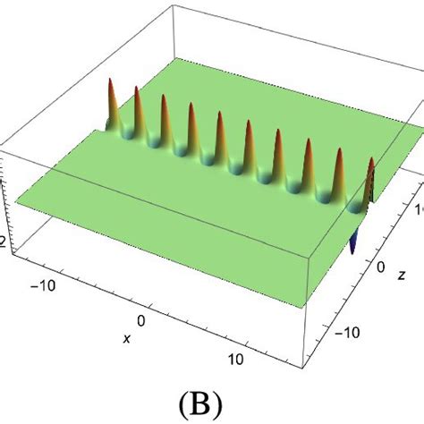 First Order Breather Solution To The Generalized Dimensional