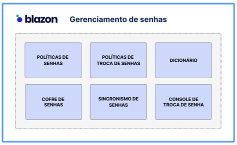 Introdu O Ao Gerenciamento De Senhas Blazon