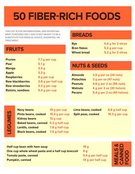 Chart Printable List Of High Fiber Foods