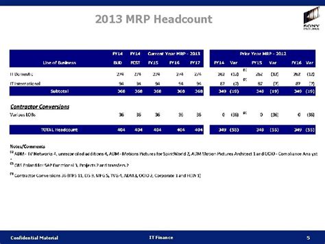 Sony Pictures Entertainment Information Technology Fiscal Year 2014