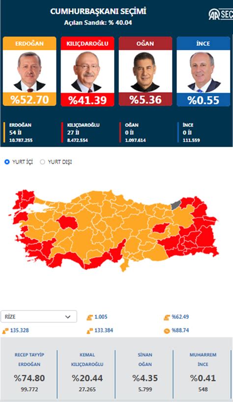 Rize De Se Im Sonu Lar