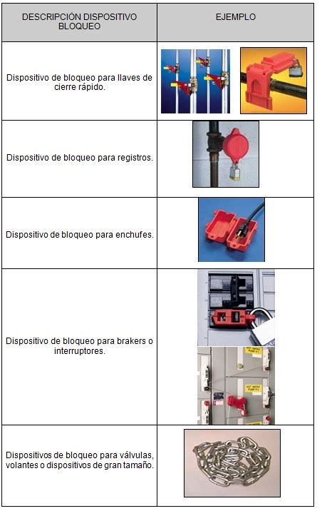 Reverberaci N Kent Selva Elementos De Bloqueo Y Etiquetado Tornillo