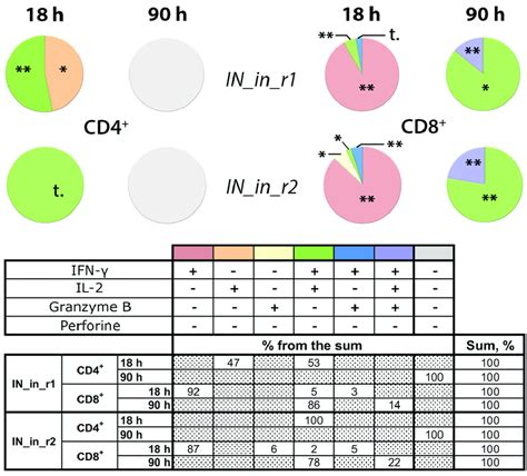 DNA Immunization Of BALB C Mice With Consensus HIV 1 Clade A Integrase