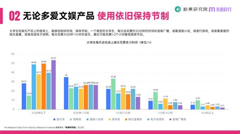 校果x美丽修行联合发布《2021大学生消费行为洞察报告》 大学生 零食 美妆 新浪新闻