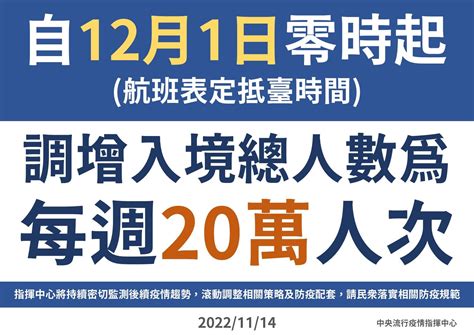 快訊／指揮中心：12／1起入境總人數調增「每周20萬人次」 Ettoday生活新聞 Ettoday新聞雲