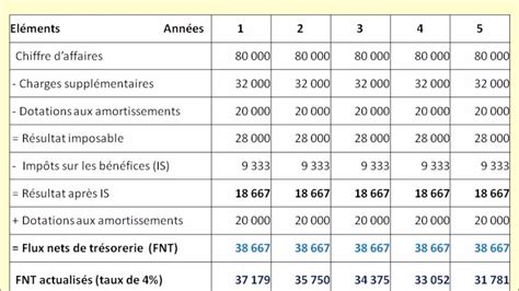 Tableau De Flux De Tr Sorerie Exemple Le Meilleur Exemple