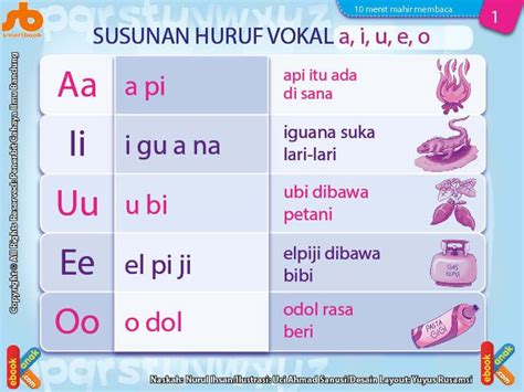 Belajar Membaca Dan Menulis Susunan Huruf Vokal A I U E O Artofit