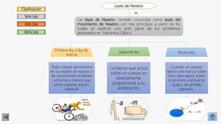 Leyes De Newton Ppt