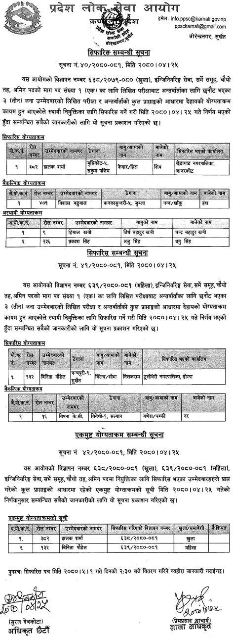 Karnali Pradesh Lok Sewa Aayog Final Result Of AMIN