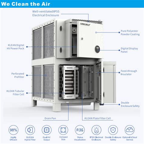 HVAC System Commercial Kitchen Ecology Unit Electrostatic Precipitator