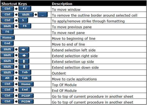 250 Excel Keyboard Shortcuts Tips