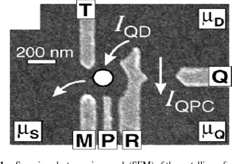 Figure From Prospects For Quantum Dot Implementation Of Adiabatic