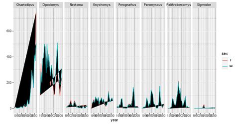 23 Data Visualization With Ggplot2 Rna Genomics